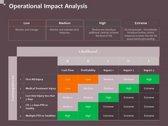 Hazard Administration Operational Impact Analysis Ppt File Mockup PDF Hazard Administration Operational Impact Analysis Ppt File Mockup PDF