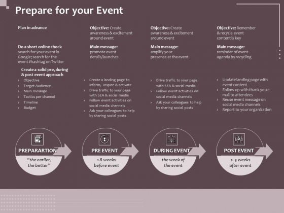 Hazard Administration Prepare For Your Event Ppt Layouts Guide PDF Hazard Administration Prepare For Your Event Ppt Layouts Guide PDF