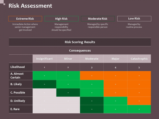 Hazard Administration Risk Assessment Ppt Layouts Gallery PDF Hazard Administration Risk Assessment Ppt Layouts Gallery PDF