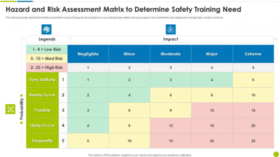 Hazard And Risk Assessment Matrix To Determine Safety Training Need Ppt Model Show PDF