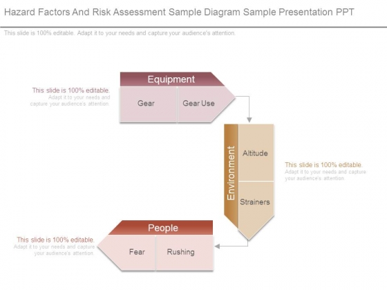 Hazard Factors And Risk Assessment Sample Diagram Sample Presentation Ppt