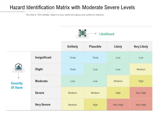 Hazard Identification Matrix With Moderate Severe Levels Ppt PowerPoint Presentation Outline Show