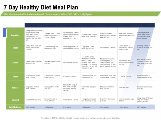 Health And Fitness Consultant 7 Day Healthy Diet Meal Plan Formats PDF