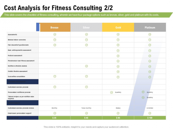 Health And Fitness Consultant Cost Analysis For Fitness Consulting Graphics PDF