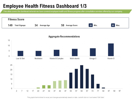 Health And Fitness Consultant Employee Health Fitness Dashboard Age Information PDF Health And Fitness Consultant Employee Health Fitness Dashboard Age Information PDF