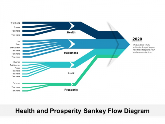 Health And Prosperity Sankey Flow Diagram Ppt PowerPoint Presentation Pictures Styles PDF Health And Prosperity Sankey Flow Diagram Ppt PowerPoint Presentation Pictures Styles PDF