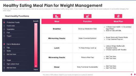 Health And Wellbeing Playbook Healthy Eating Meal Plan For Weight Management Introduction PDF Health And Wellbeing Playbook Healthy Eating Meal Plan For Weight Management Introduction PDF