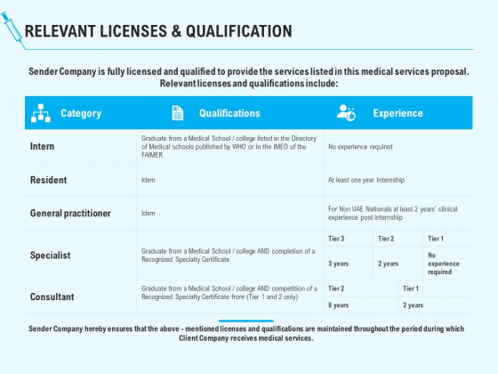 Health Care Relevant Licenses And Qualification Ppt Portfolio Vector PDF Health Care Relevant Licenses And Qualification Ppt Portfolio Vector PDF