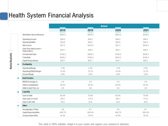 Health Centre Management Business Plan Health System Financial Analysis Information PDF Health Centre Management Business Plan Health System Financial Analysis Information PDF