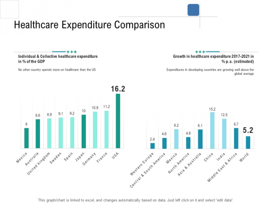 Health Centre Management Business Plan Healthcare Expenditure Comparison Structure PDF