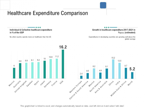 Health Centre Management Business Plan Healthcare Expenditure Comparison Structure PDF Health Centre Management Business Plan Healthcare Expenditure Comparison Structure PDF