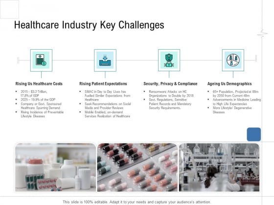 Health Centre Management Business Plan Healthcare Industry Key Challenges Template PDF Health Centre Management Business Plan Healthcare Industry Key Challenges Template PDF