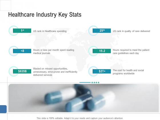 Health Centre Management Business Plan Healthcare Industry Key Stats Diagrams PDF