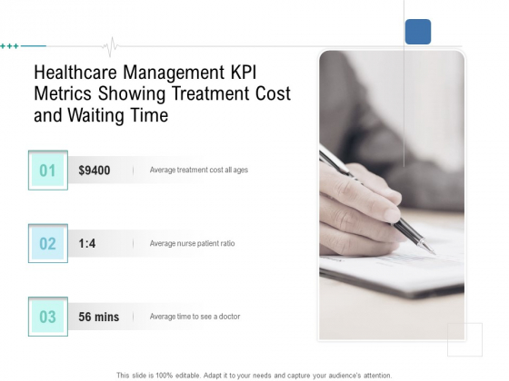 Health Centre Management Business Plan Healthcare Management KPI Metrics Showing Treatment Cost And Waiting Time Portrait PDF Health Centre Management Business Plan Healthcare Management KPI Metrics Showing Treatment Cost And Waiting Time Portrait PDF
