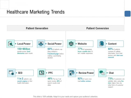Health Centre Management Business Plan Healthcare Marketing Trends Download PDF Health Centre Management Business Plan Healthcare Marketing Trends Download PDF
