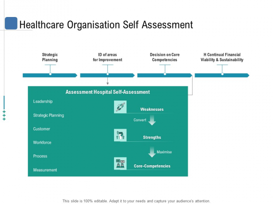 Health Centre Management Business Plan Healthcare Organisation Self Assessment Mockup PDF