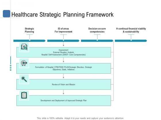 Health Centre Management Business Plan Healthcare Strategic Planning Framework Formats PDF Health Centre Management Business Plan Healthcare Strategic Planning Framework Formats PDF