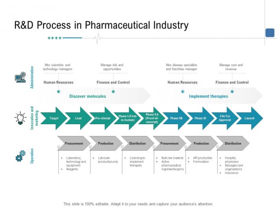 Health Centre Management Business Plan R And D Process In Pharmaceutical Industry Ppt Layouts Design Inspiration PDF Health Centre Management Business Plan R And D Process In Pharmaceutical Industry Ppt Layouts Design Inspiration PDF