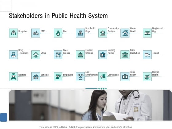 Health Centre Management Business Plan Stakeholders In Public Health System Topics PDF