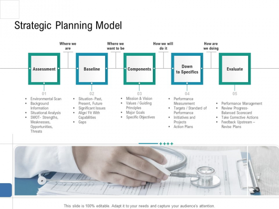 Health Centre Management Business Plan Strategic Planning Model Professional PDF Health Centre Management Business Plan Strategic Planning Model Professional PDF