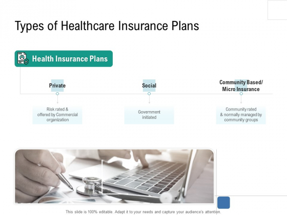 Health Centre Management Business Plan Types Of Healthcare Insurance Plans Graphics PDF Health Centre Management Business Plan Types Of Healthcare Insurance Plans Graphics PDF