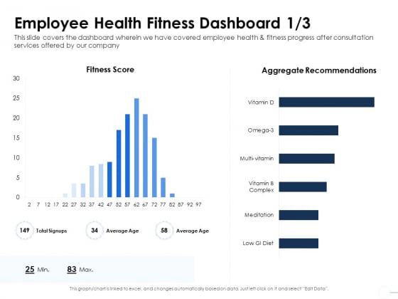 Health Employee Health Fitness Dashboard Age Ppt Icon Ideas PDF Health Employee Health Fitness Dashboard Age Ppt Icon Ideas PDF