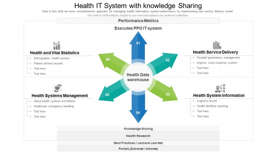 Health IT System With Knowledge Sharing Ppt Pictures Clipart PDF Health IT System With Knowledge Sharing Ppt Pictures Clipart PDF