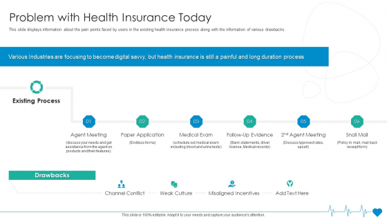 Health Insurance Organization Fund Raising Problem With Health Insurance Today Summary PDF