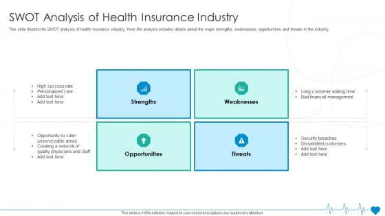 Health Insurance Organization Fund Raising Swot Analysis Of Health Insurance Industry Microsoft PDF Health Insurance Organization Fund Raising Swot Analysis Of Health Insurance Industry Microsoft PDF