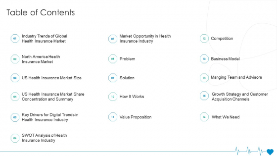 Health Insurance Organization Fund Raising Table Of Contents Ppt Portfolio Graphic Images PDF Health Insurance Organization Fund Raising Table Of Contents Ppt Portfolio Graphic Images PDF