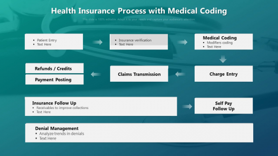 Health Insurance Process With Medical Coding Ppt PowerPoint Presentation Gallery Maker PDF Health Insurance Process With Medical Coding Ppt PowerPoint Presentation Gallery Maker PDF