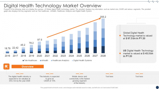 Health It Investor Financing Digital Health Technology Market Overview Topics PDF