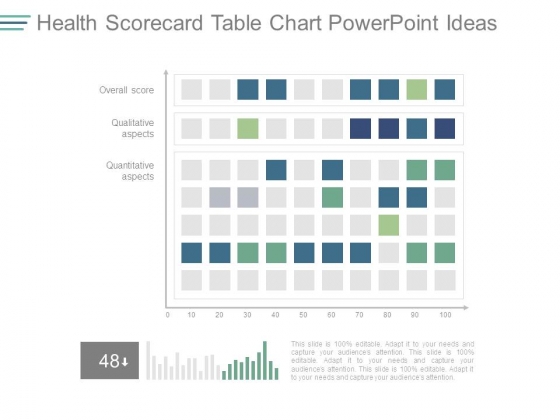Health Scorecard Table Chart Powerpoint Ideas