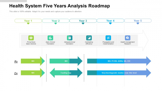 Health System Five Years Analysis Roadmap Portrait Health System Five Years Analysis Roadmap Portrait