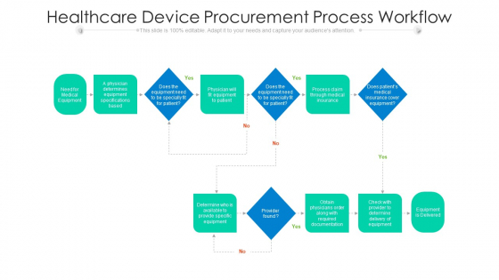 Healthcare Device Procurement Process Workflow Ppt Infographic Template Slide Download PDF