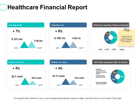Healthcare Financial Report Ppt PowerPoint Presentation Inspiration Samples