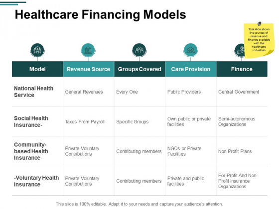 Healthcare Financing Models Ppt PowerPoint Presentation Portfolio Gallery Healthcare Financing Models Ppt PowerPoint Presentation Portfolio Gallery