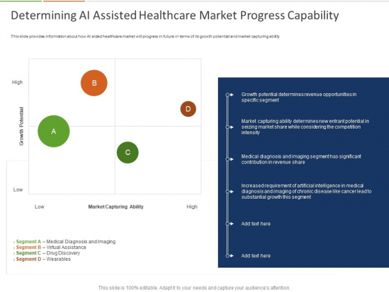 Healthcare Industry Impact Artificial Intelligence Determining AI Assisted Healthcare Market Progress Capability Mockup