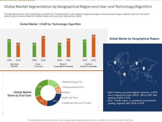 Healthcare Industry Impact Artificial Intelligence Global Market Segmentation By Geographical Region End User And Technology Algorithm Microsoft