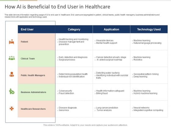 Healthcare Industry Impact Artificial Intelligence How AI Is Beneficial To End User In Healthcare Themes Healthcare Industry Impact Artificial Intelligence How AI Is Beneficial To End User In Healthcare Themes