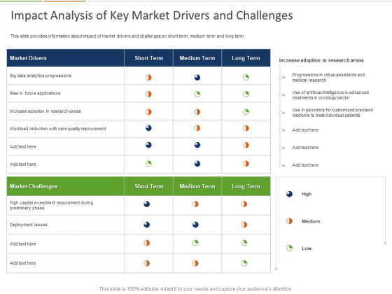 Healthcare Industry Impact Artificial Intelligence Impact Analysis Of Key Market Drivers And Challenges Microsoft