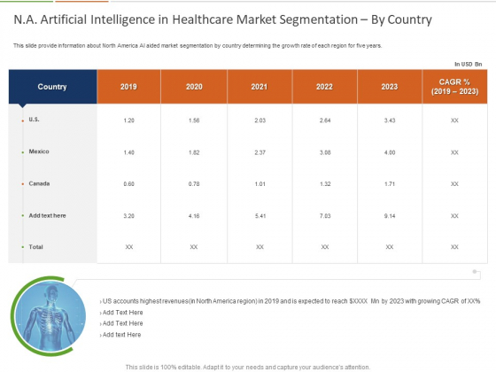 Healthcare Industry Impact Artificial Intelligence NA Artificial Intelligence In Healthcare Market Segmentation By Country Sample