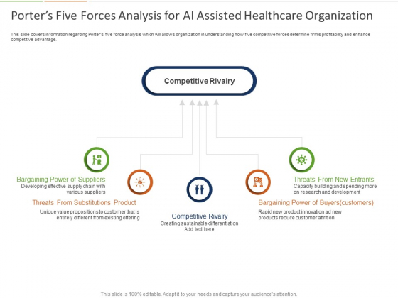 Healthcare Industry Impact Artificial Intelligence Porters Five Forces Analysis For AI Assisted Healthcare Organization Portrait
