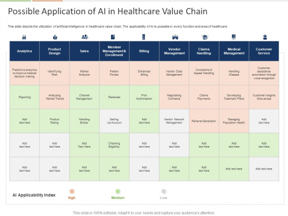 Healthcare Industry Impact Artificial Intelligence Possible Application Of AI In Healthcare Value Chain Slides Healthcare Industry Impact Artificial Intelligence Possible Application Of AI In Healthcare Value Chain Slides