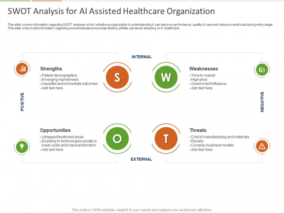Healthcare Industry Impact Artificial Intelligence SWOT Analysis For AI Assisted Healthcare Organization Structure