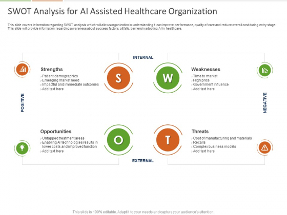 Healthcare Industry Impact Artificial Intelligence SWOT Analysis For AI Assisted Healthcare Organization Structure Healthcare Industry Impact Artificial Intelligence SWOT Analysis For AI Assisted Healthcare Organization Structure