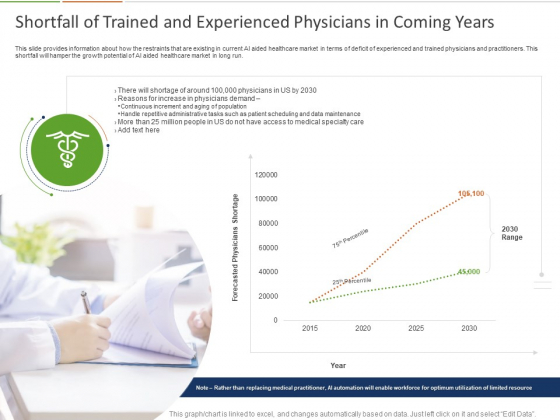 Healthcare Industry Impact Artificial Intelligence Shortfall Of Trained And Experienced Physicians In Coming Years Designs