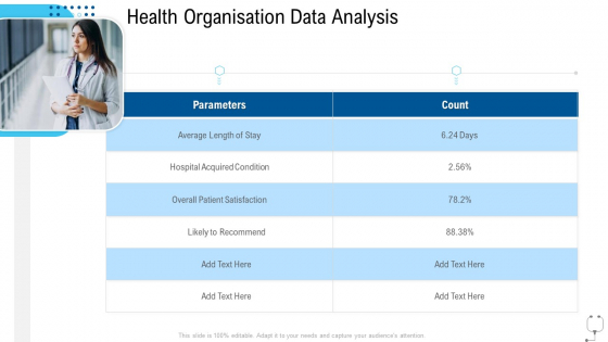 Healthcare Management Health Organisation Data Analysis Ppt Outline Deck PDF