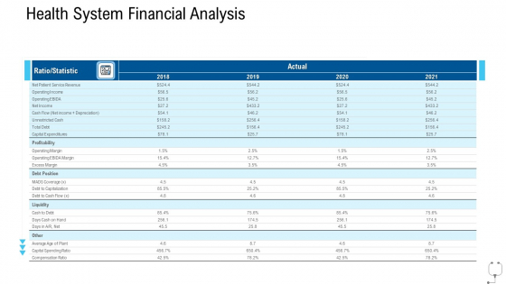 Healthcare Management Health System Financial Analysis Ppt Professional Graphics Template PDF Healthcare Management Health System Financial Analysis Ppt Professional Graphics Template PDF