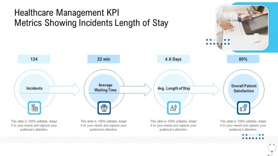 Healthcare Management Healthcare Management KPI Metrics Showing Incidents Length Of Stay Ppt Outline Slide Portrait PDF